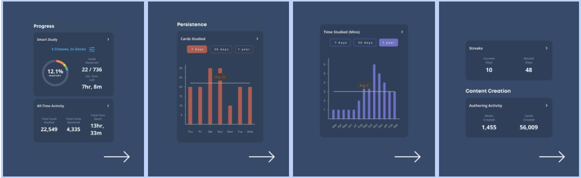 How Does The Metrics Screen Work On Mobile? – Brainscape Help Center